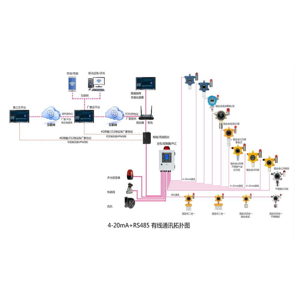 航空煤油氣體泄漏監(jiān)測方案